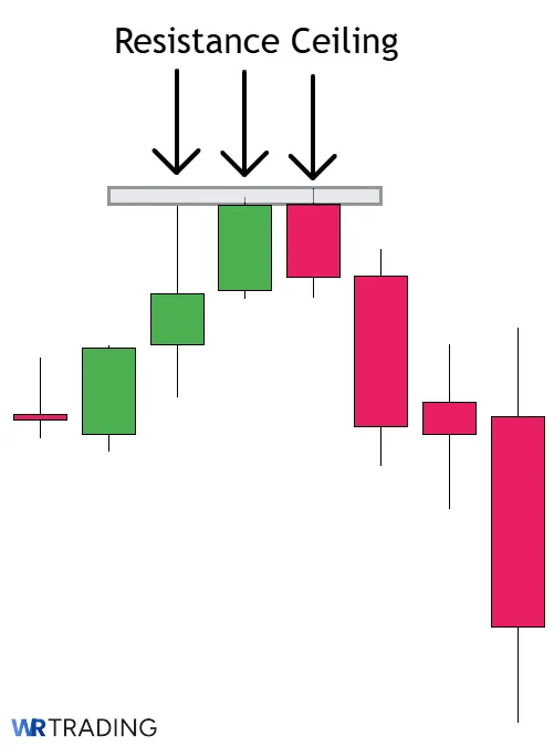 Tweezer Top near Resistance Ceiling 