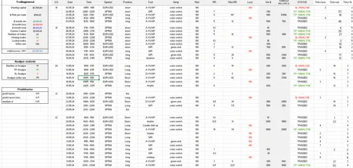 WR Trading Traders Performance 4
