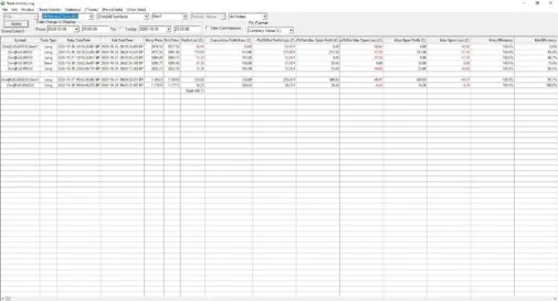 WR Trading Traders Performance 2