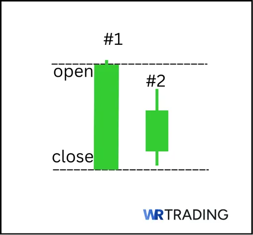 Example of a Descending Hawk Pattern