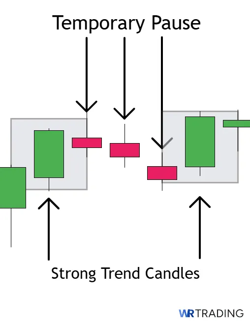 Example of a Mat Hold Candlestick Form