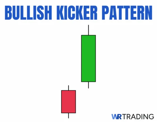 Bullish Kicker Pattern Example
