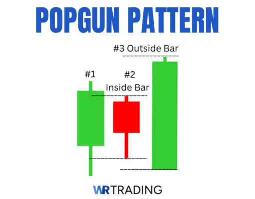 Popgun Candlestick Pattern Example