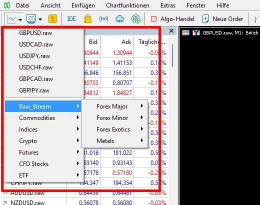 FPM Trading Assets and Markets