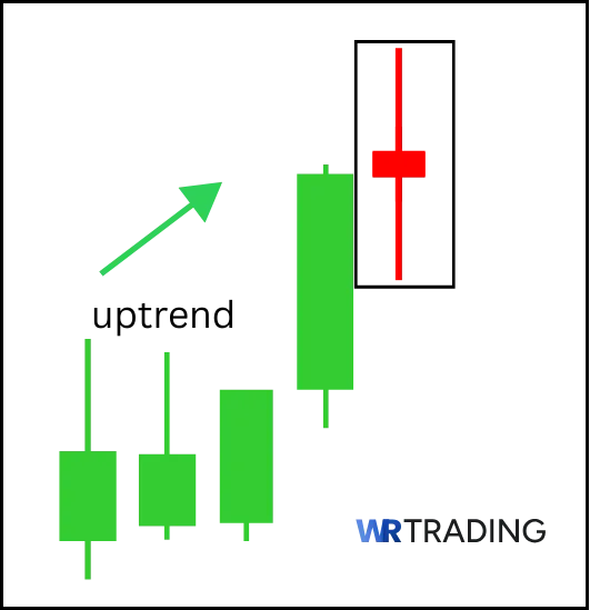 Example of a Bearish High Wave Candlestick Pattern