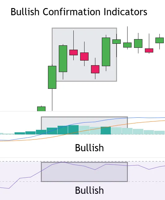 Mat Hold Confirmation Indicators with RSI and MACD