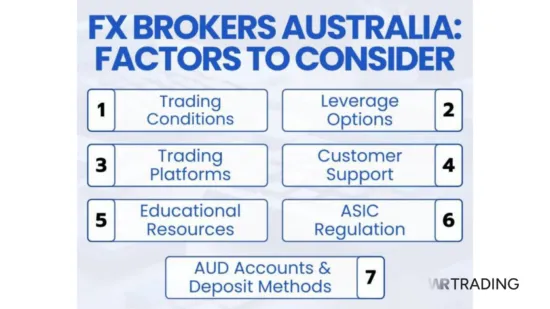 How WR Trading Tested the Best Forex Brokers in Australia