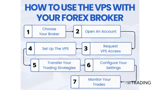 How to use VPS with your Forex Broker