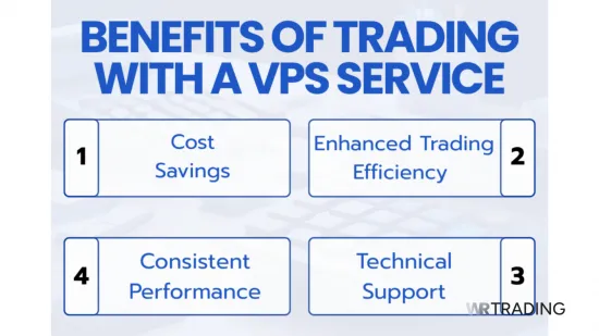 Benefits of Trading with a VPS Service