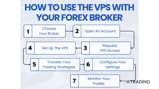 How to use VPS with your Forex Broker