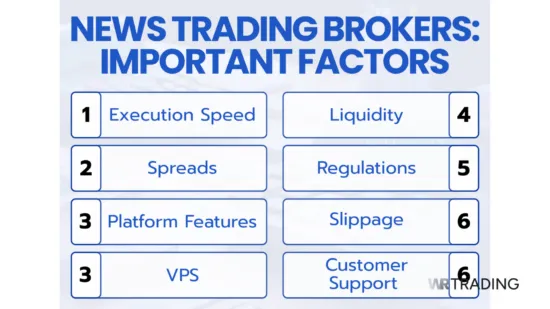 Important Factors for News Trading