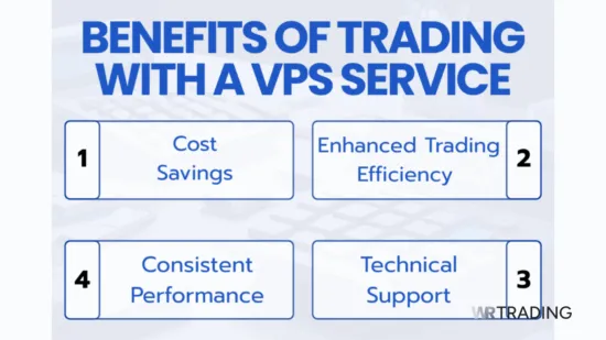 Benefits of Trading with a VPS Service