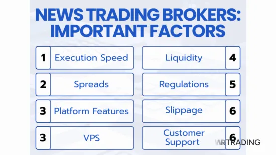 Important Factors for News Trading
