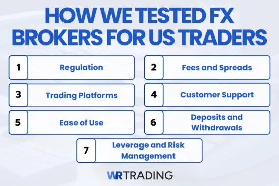 How We Chose The Best Forex Broker For US Traders