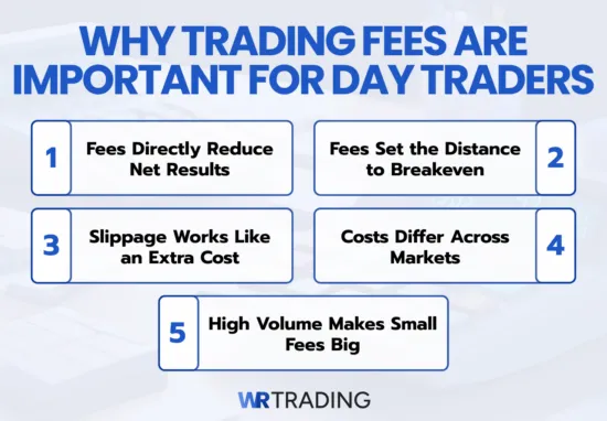 Why Trading Fees Are the Most Important Factor When It Comes to Day Trading Platforms
