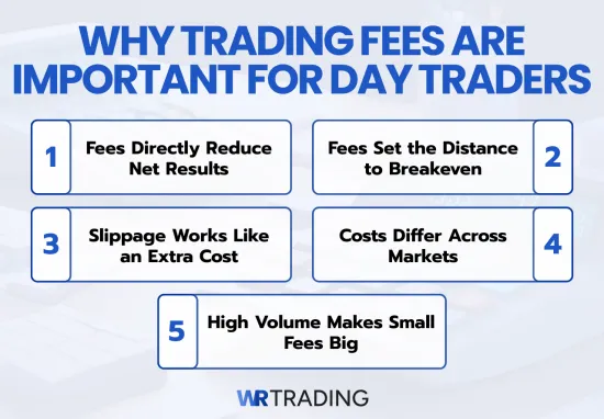 Why Trading Fees Are the Most Important Factor When It Comes to Day Trading Platforms
