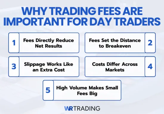 Why Trading Fees Are the Most Important Factor When It Comes to Day Trading Platforms