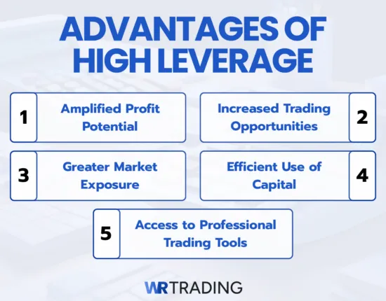 Advantages of High Leverage