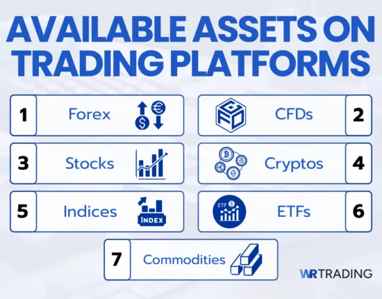 Assets You Can Trade on Trading Platforms