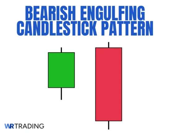 Bearish Engulfing Candlestick Pattern Example