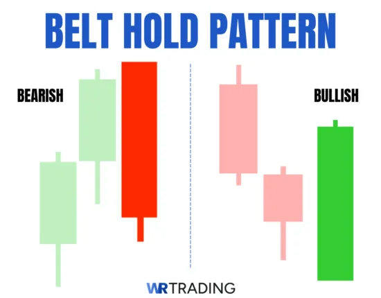 The Belt Hold Candlestick Pattern | Definition, Trading Strategies & Examples