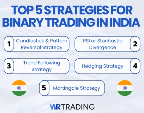 Best Strategies for Binary Trading in India