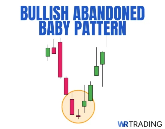 Bullish Abandoned Baby Pattern Example