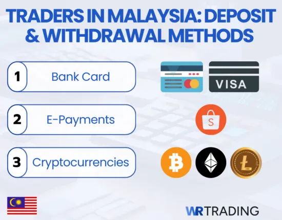 Deposit and withdrawal methods for binary traders in Malaysia