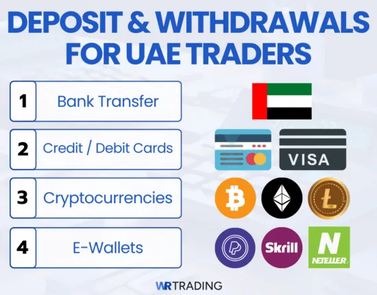 Supported Payment Methods for UAE/Dubai Traders