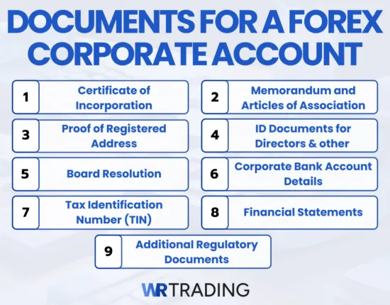 Which Documents Are Needed for Opening a Forex Trading Corporate Account