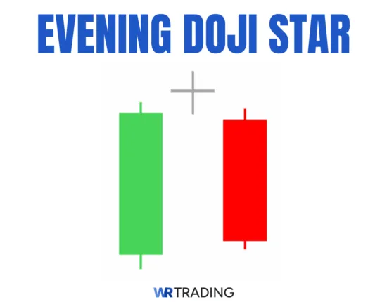 Evening Doji Star Pattern Example