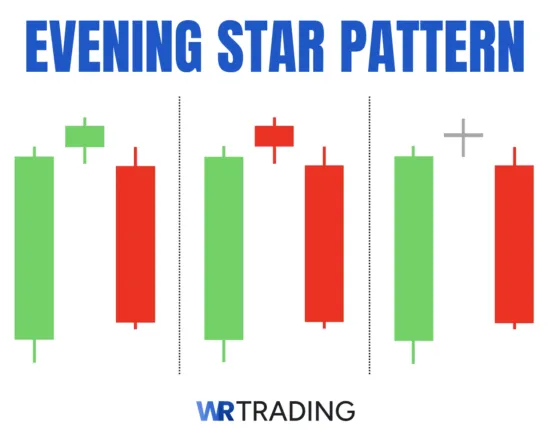 Evening Star Pattern Example