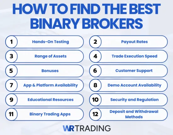 How To Find The Best Binary Brokers for new traders