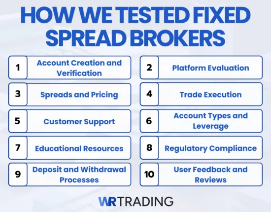 How we tested Fixed Spread Brokers