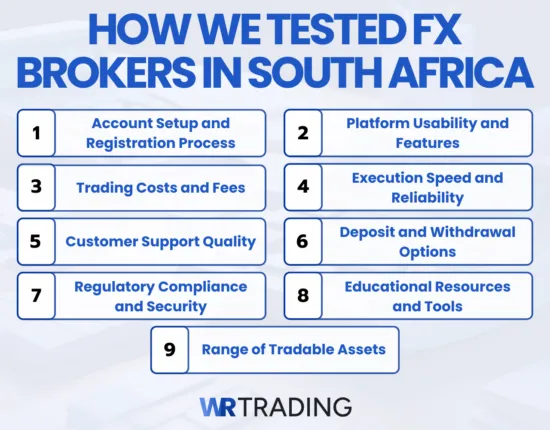 How WR Trading Tested the Best Forex Brokers in South Africa
