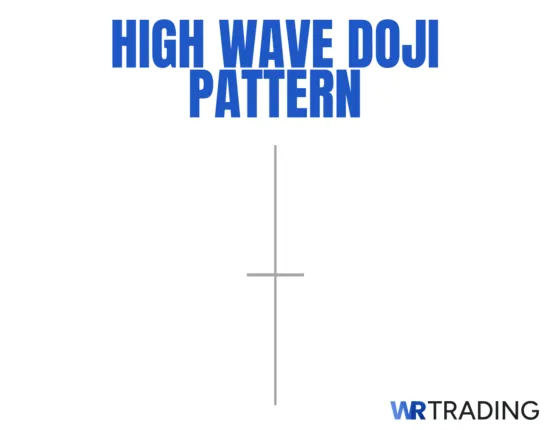 High Wave Doji Candlestick Pattern Example