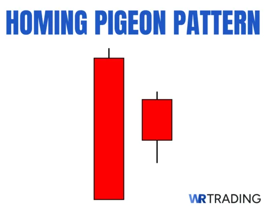 Homing Pigeon Candlestick Pattern Example