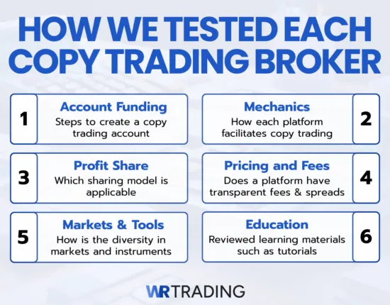 How We Tested Copy Trading Platforms