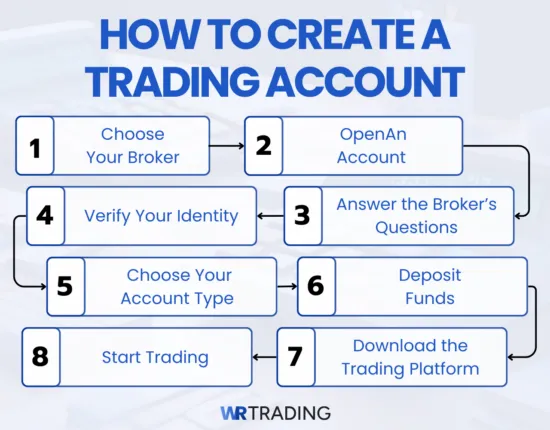 How to create a
trading account