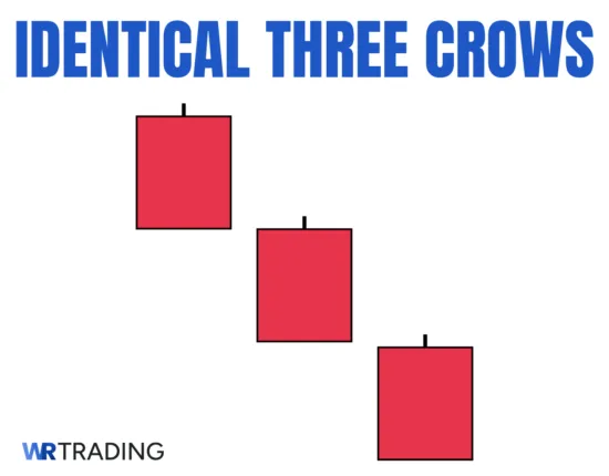 Identical Three Crows Candlestick Pattern Example