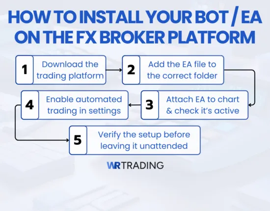 How to Install Your Trading Bot / EA on the Forex Broker Platform