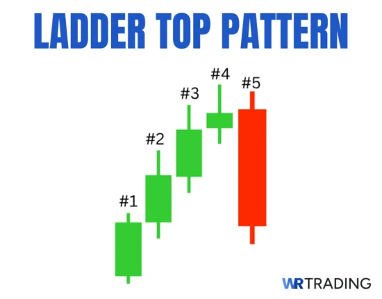 Ladder Top Candlestick Pattern Example
