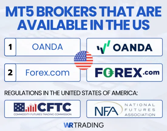 MetaTrader 5 Brokers that are available in the US