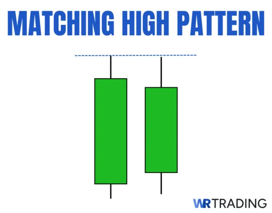 Matching High Candlestick Pattern Example