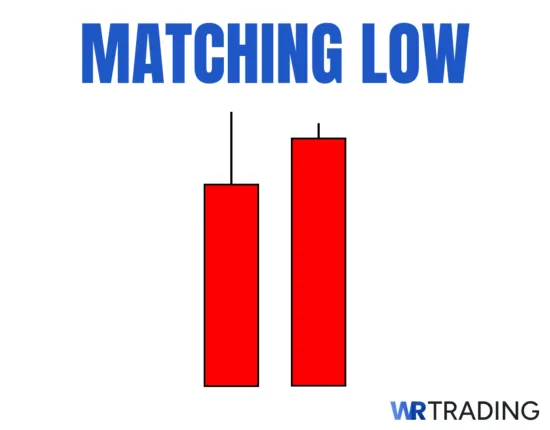 Matching Low Candlestick Pattern Example