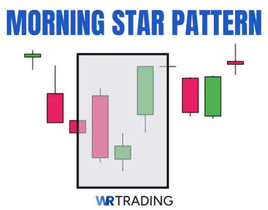 Morning Star Pattern Example