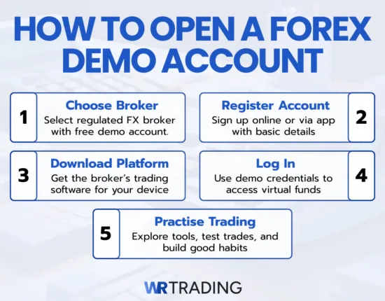 How To Open A Forex Demo Account