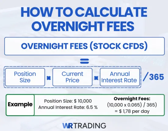 How Stock CFS Brokers Calculate Overnight Fees