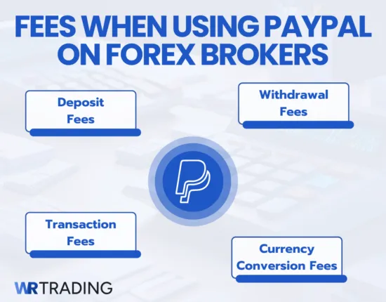 Fees When using PayPal on Forex Brokers