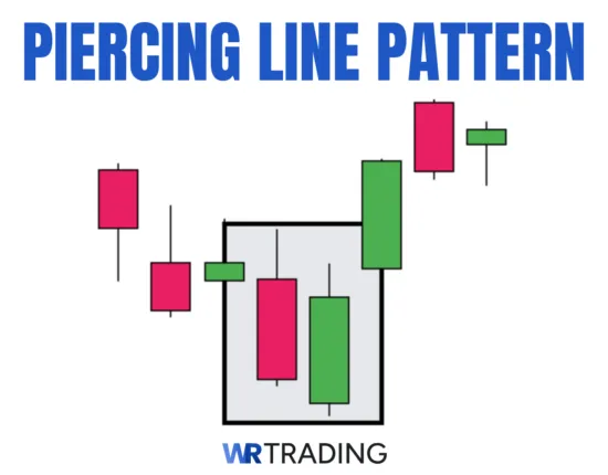 Piercing Line Pattern Example